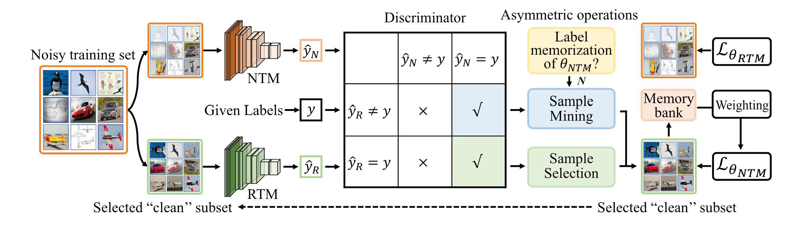 Poster Dataset Distillation (PoDD)
