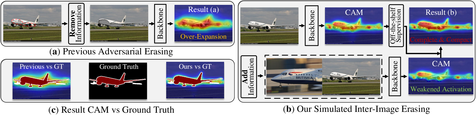 Poster Dataset Distillation (PoDD)