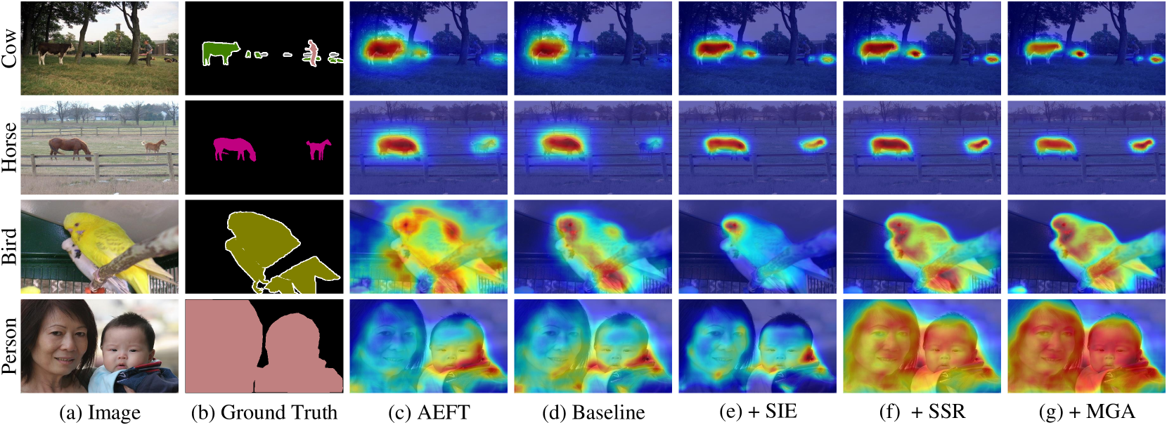 Example Localization Maps on PASCAL VOC 2012 Training Set