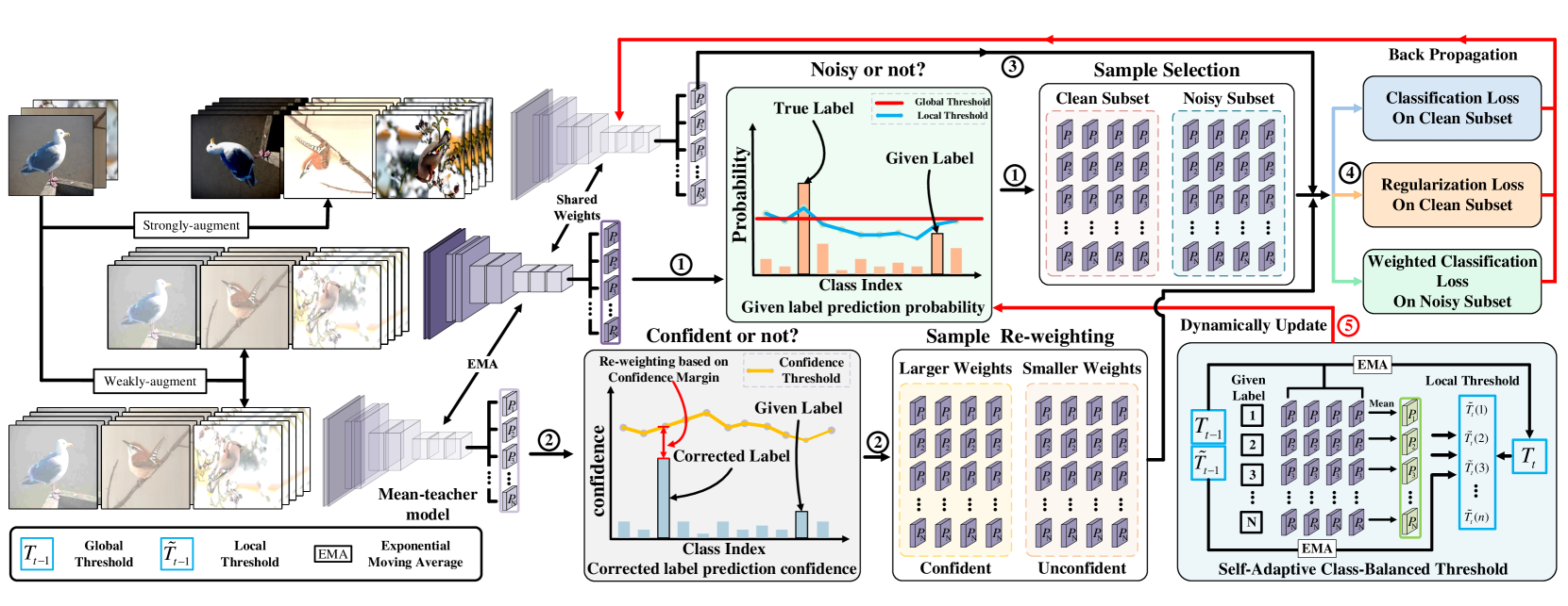 Poster Dataset Distillation (PoDD)